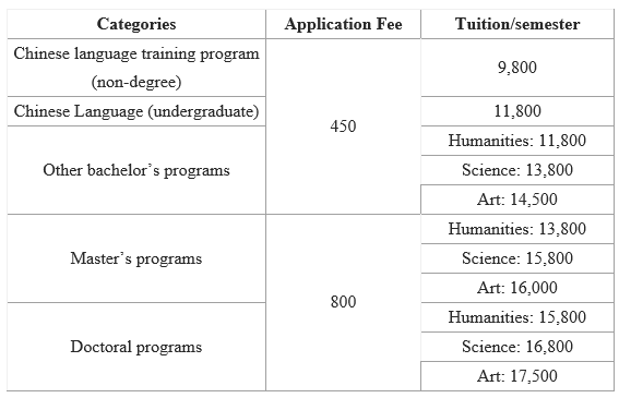 International Admission